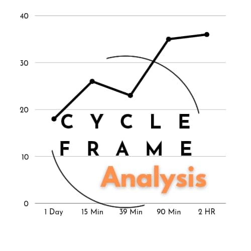 Cycle frame Analysis